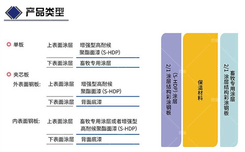 武汉锌铝镁本色板