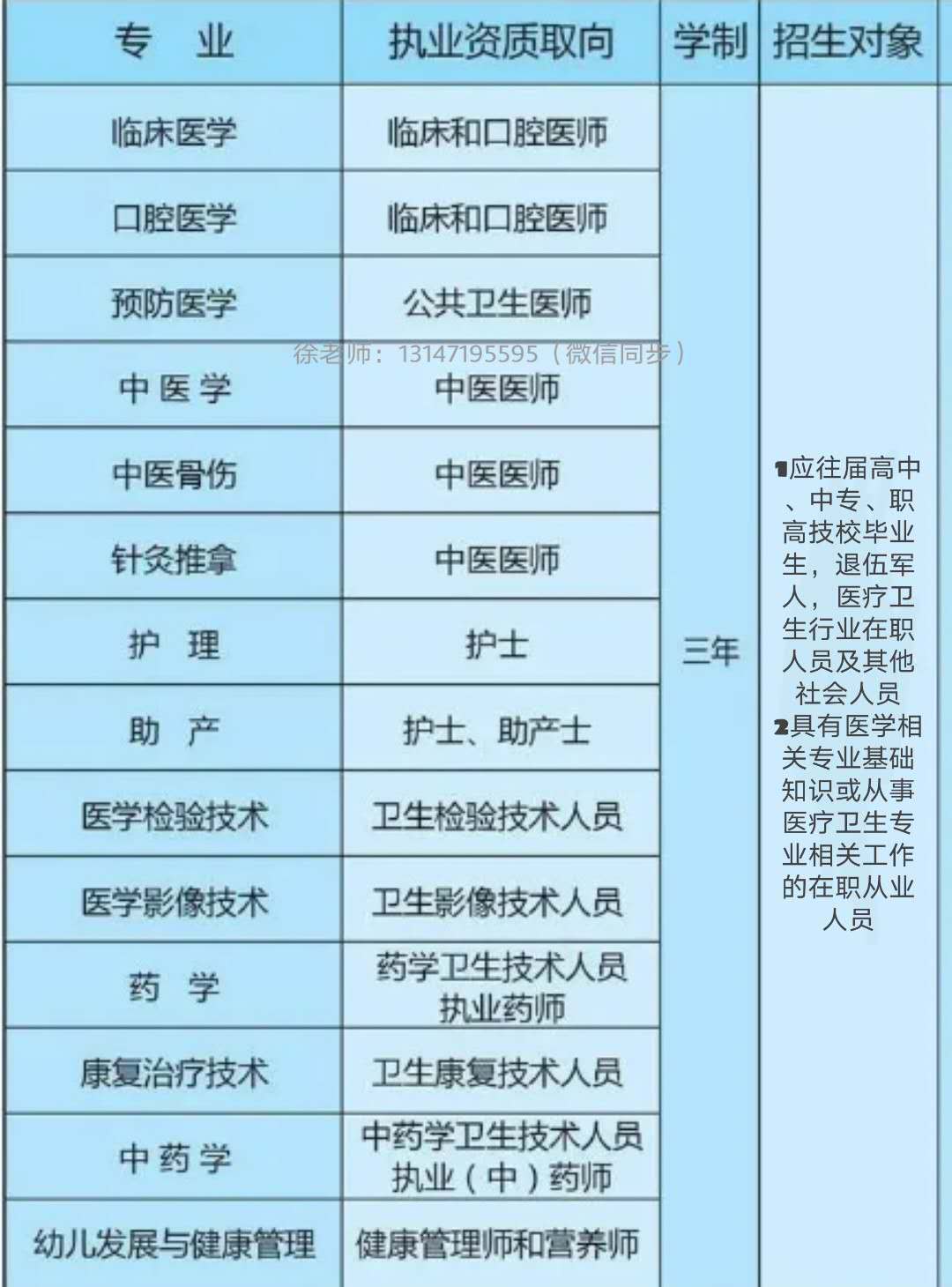 临床医学大专录取分数线 福州临床医学大专招生