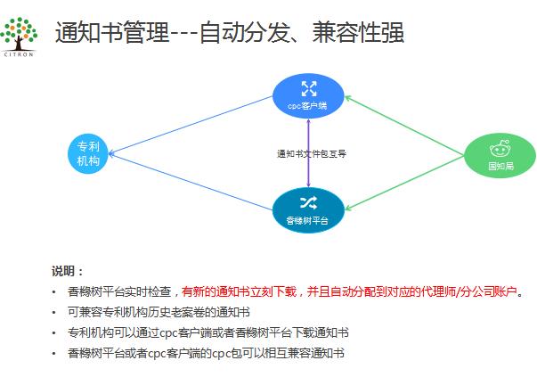 楊浦專利申請注冊 專利申請平臺網