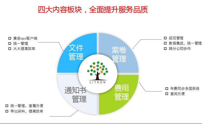 虹口外观设计专利申请