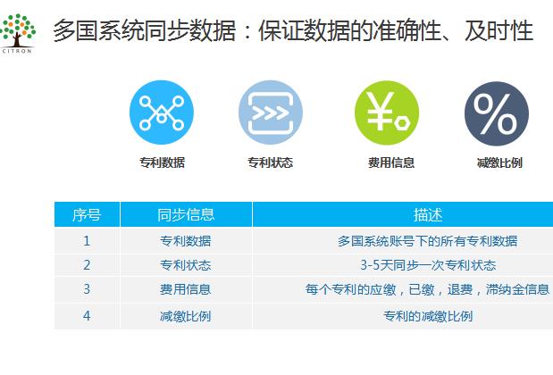 上海專利申請注冊查詢 專利申請平臺網