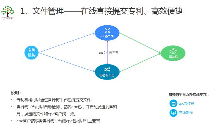 合肥申请专利相关材料