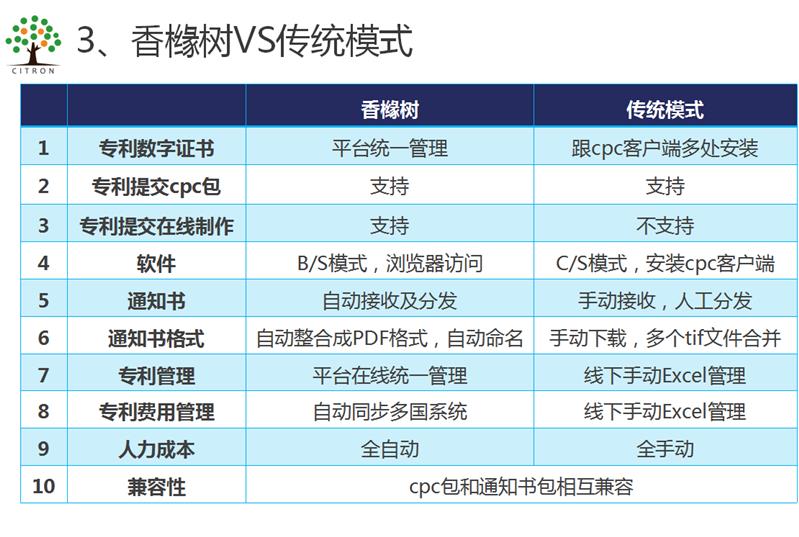 合肥申请专利相关材料