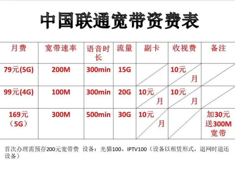 西安联通宽带实际网速