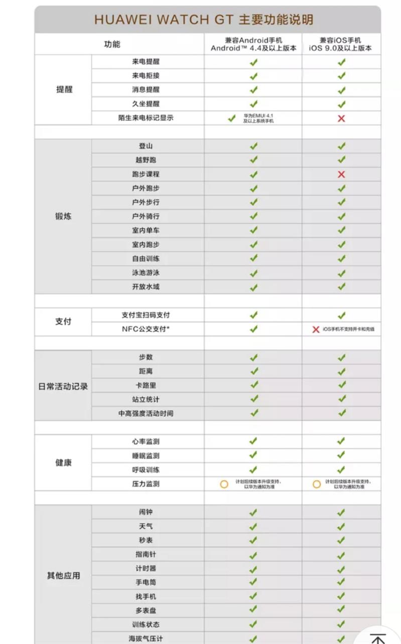 西安新城区质量好的华为GT手表价格