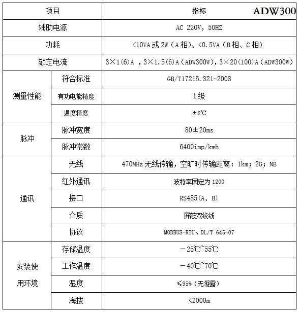 有功电能计量导轨式电能表