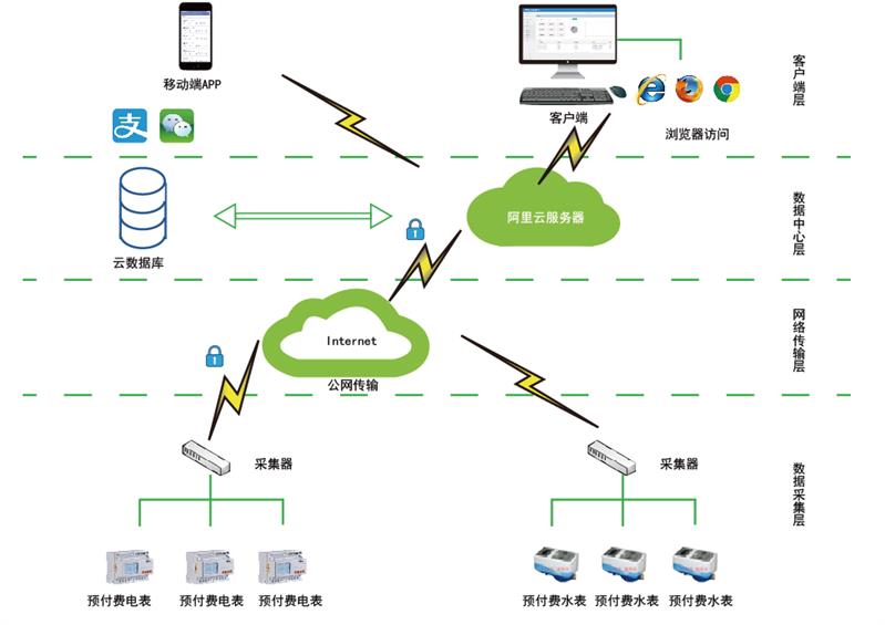 多用户预付费智能电能表