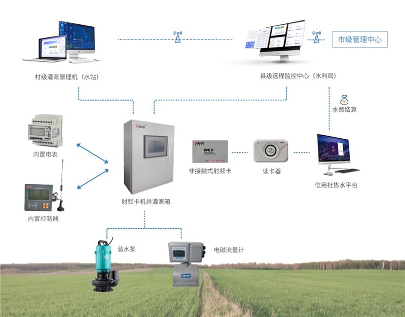 三相预付费导轨式电表