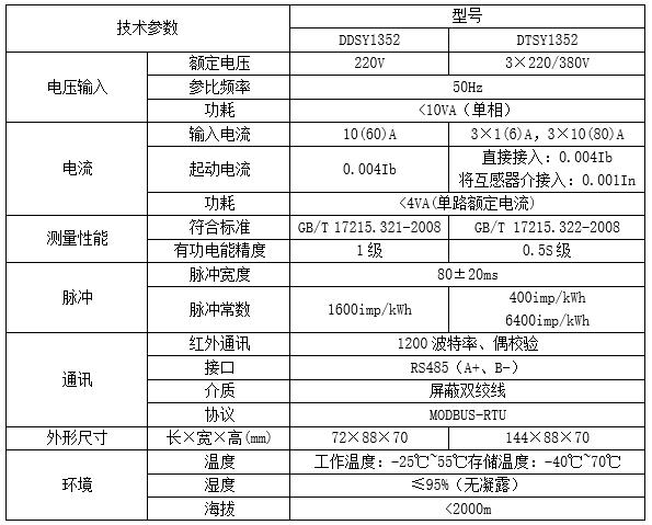 多用户预付费智能电能表