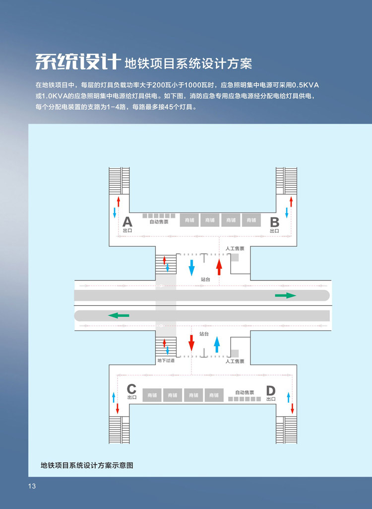 应急照明集中电源和eps