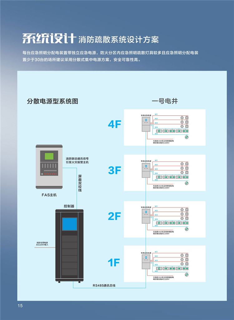 集中电源应急照明灯