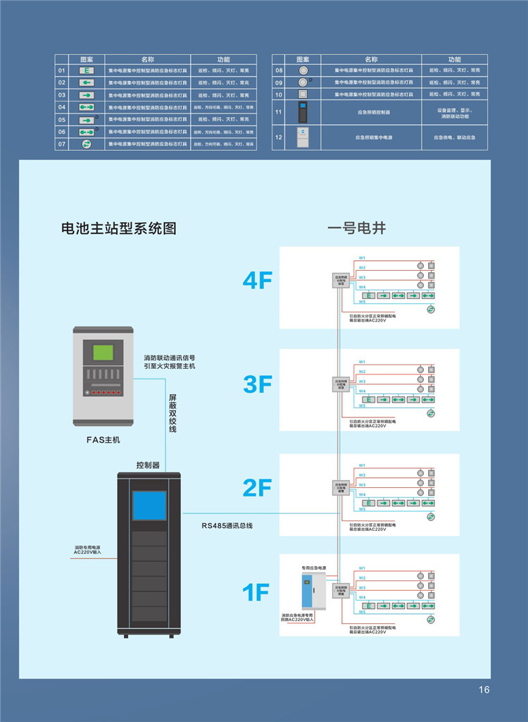 消防应急灯具应急电源