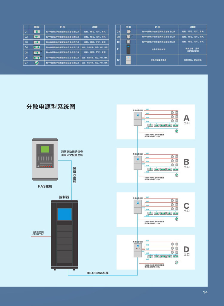 应急照明集中电源和eps