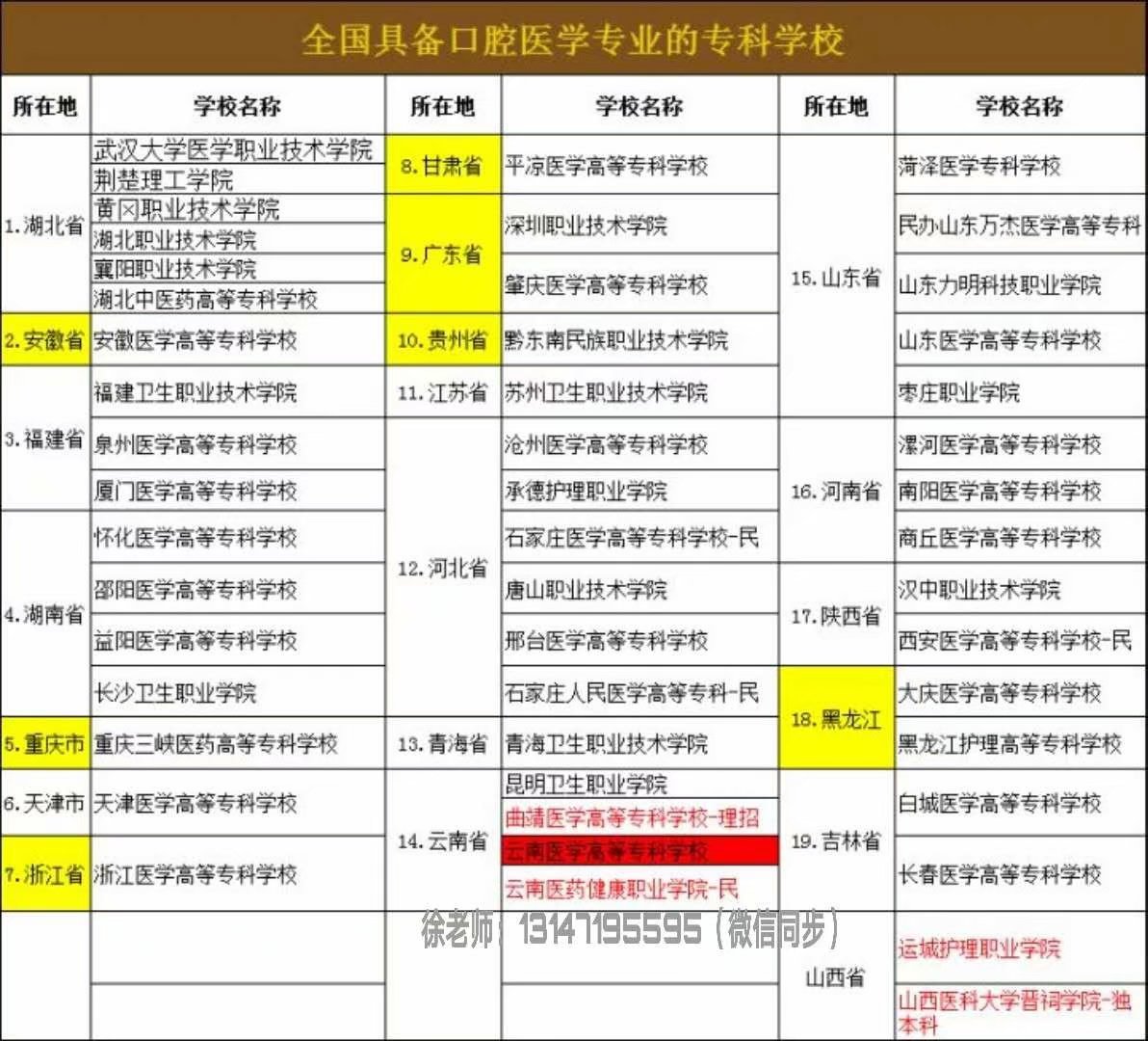 臨床醫(yī)學(xué)主要課程 梧州臨床醫(yī)學(xué)大專招生