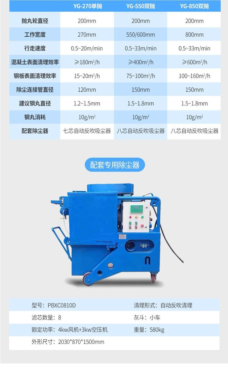 地坪清理550双抛抛丸机