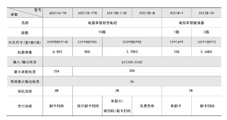 电瓶车充电桩智能管理系统