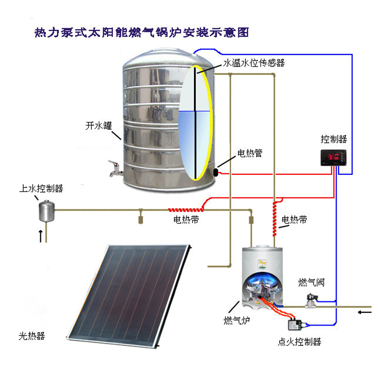 上海奉贤太阳能热水器厂商