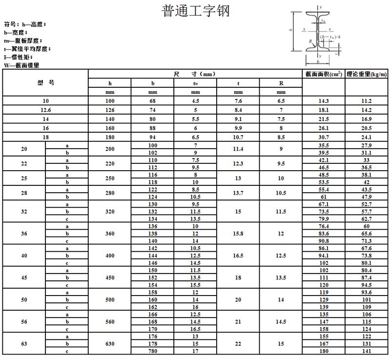 北海工字钢厂家