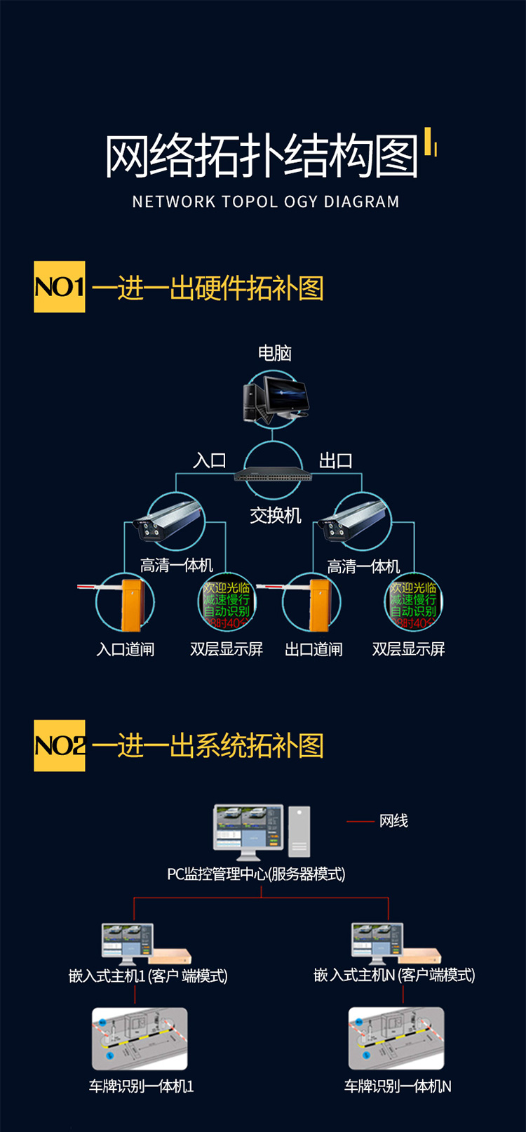 停车场管理系统