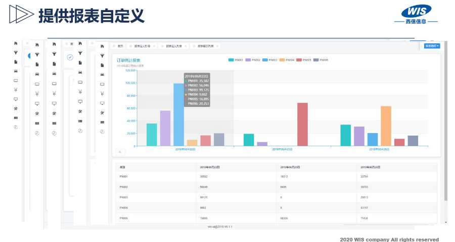 生产制造系统mes开发方案,WIS-MES制造执行系统