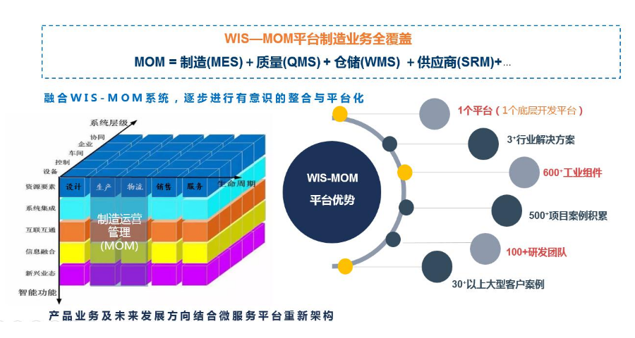 广东厂内物流MOM平台 客户至上 上海西信信息科技供应