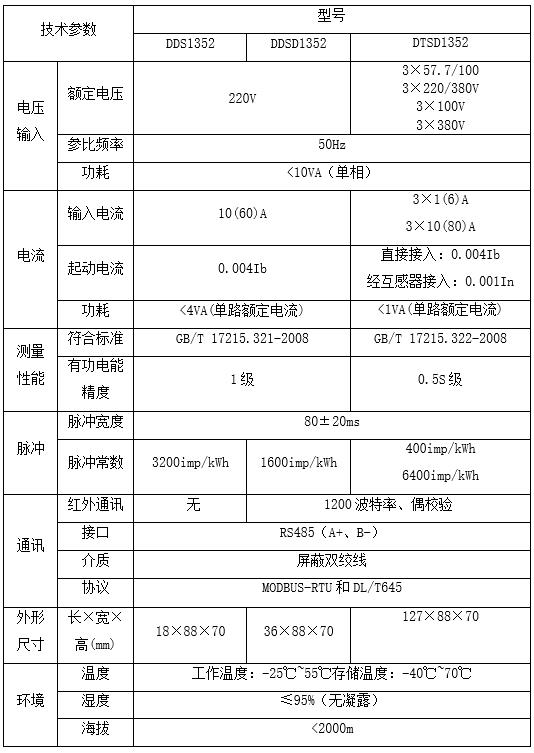 三相多功能电表