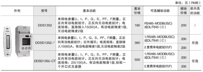 导轨式多功能电能表