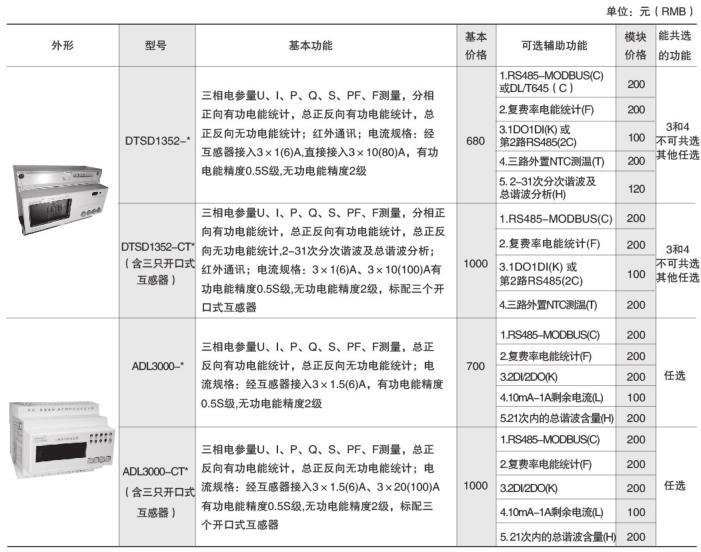 导轨式电子式电能表