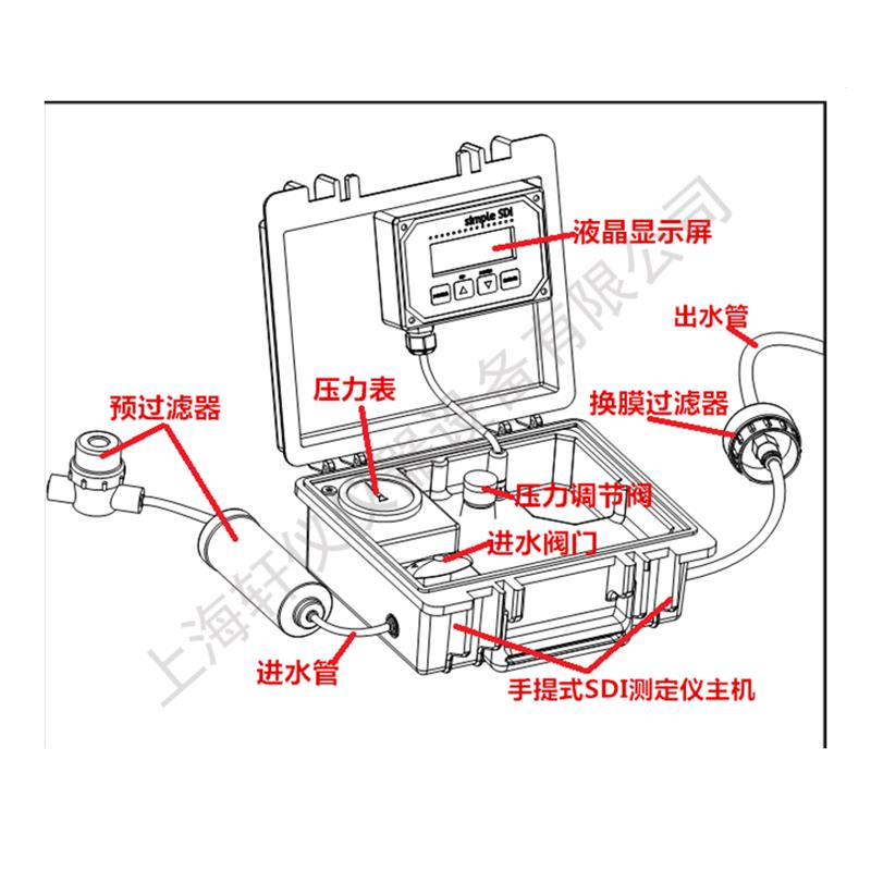 污染指数sdi测定仪