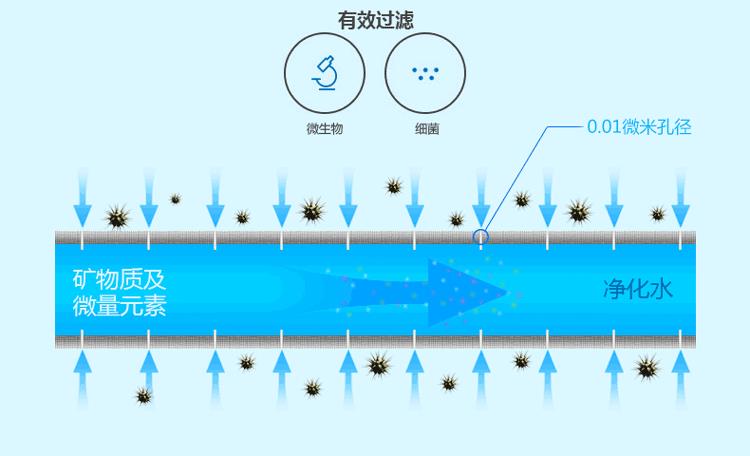 翔安家用沃世达净水器滤芯