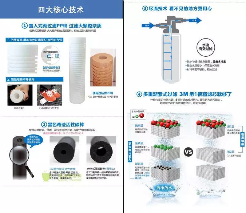 湖里商用净水器中央净水系统