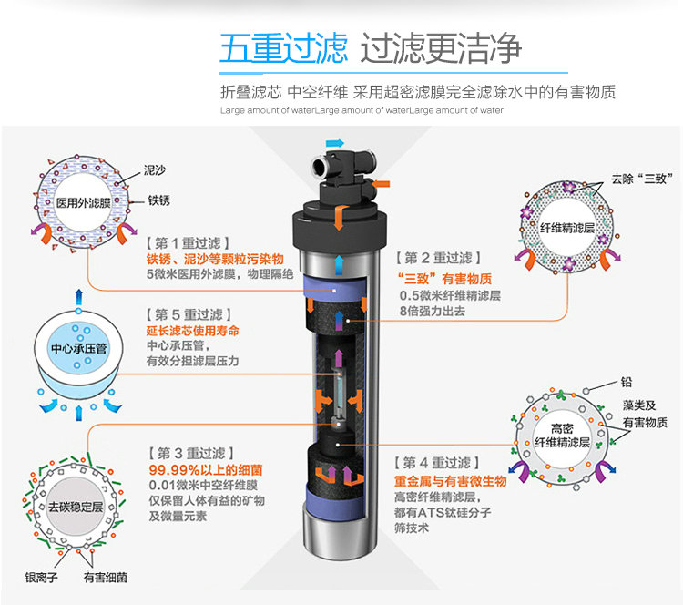 湖里厨房爱惠浦净水器价格 爱惠浦净水机