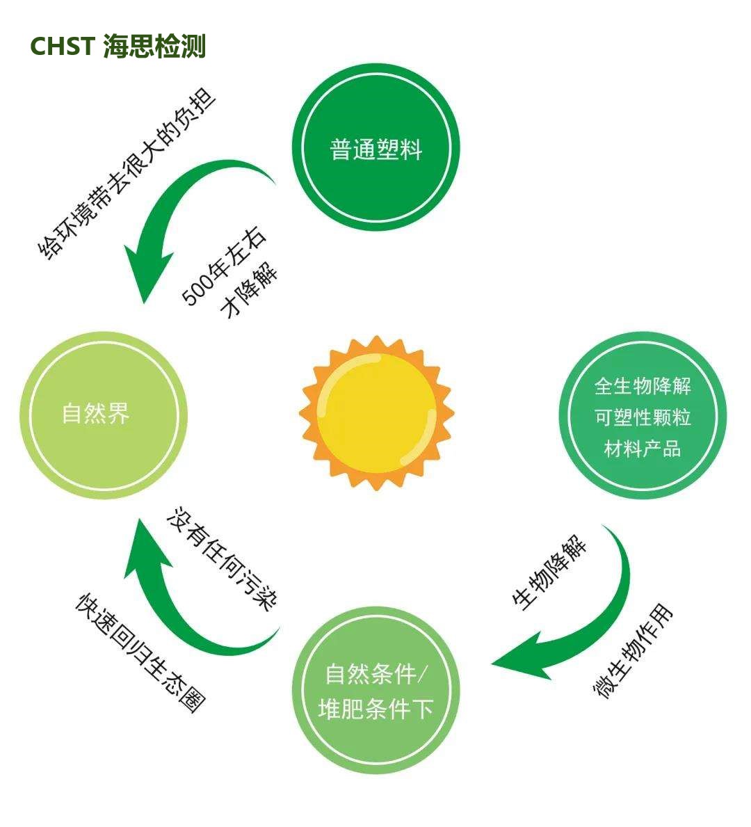 吹塑薄膜生物降解检测 英国UKAS认可