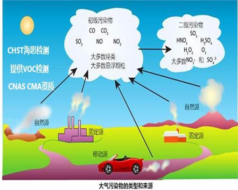 三氯乙烯VOC新国标测试