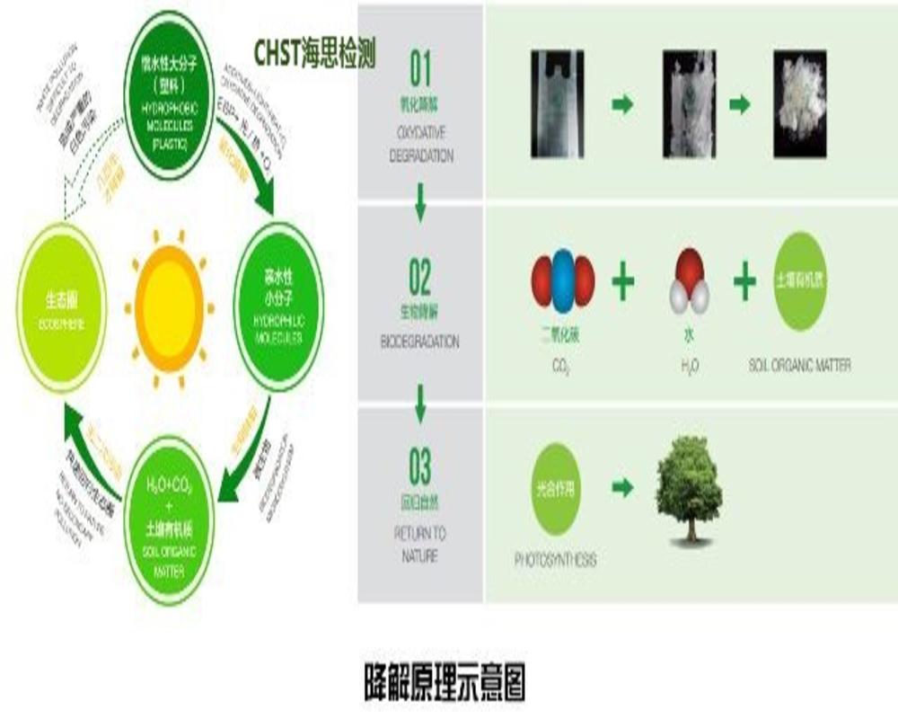 塑料大棚膜可降解塑料测试 **CNAS认可