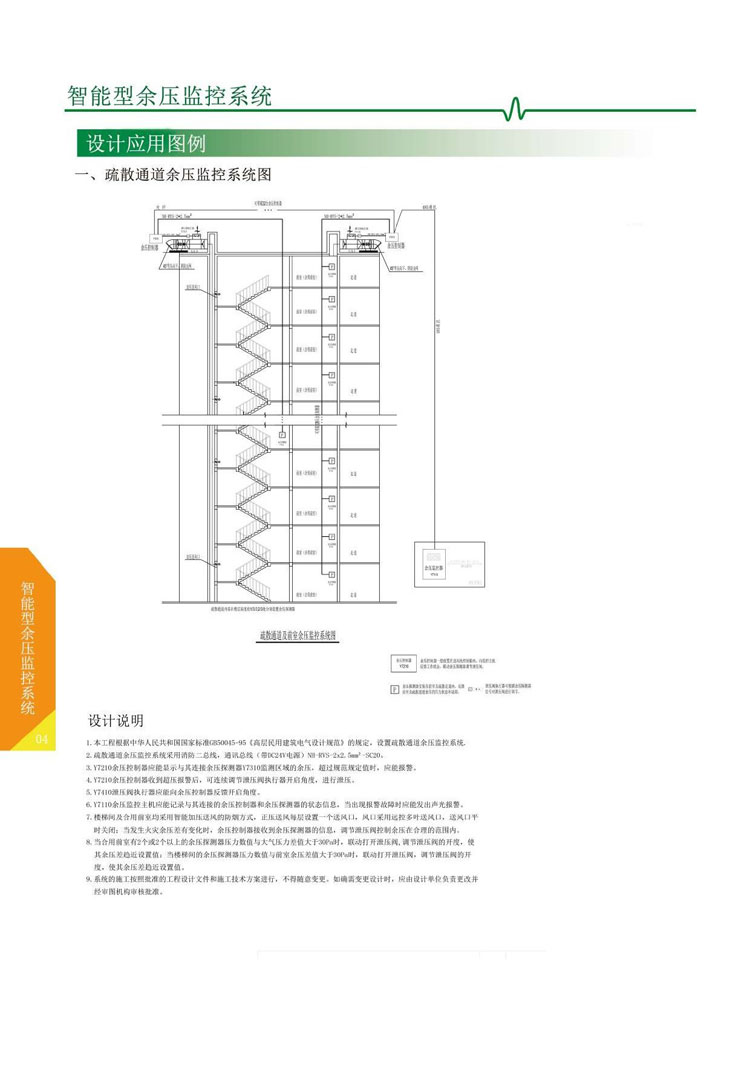 前室防排烟压力控制器