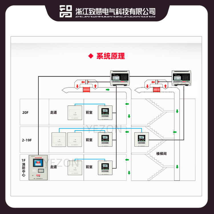 RXYK-YP余压传感器 浙江致慧电气科技有限公司