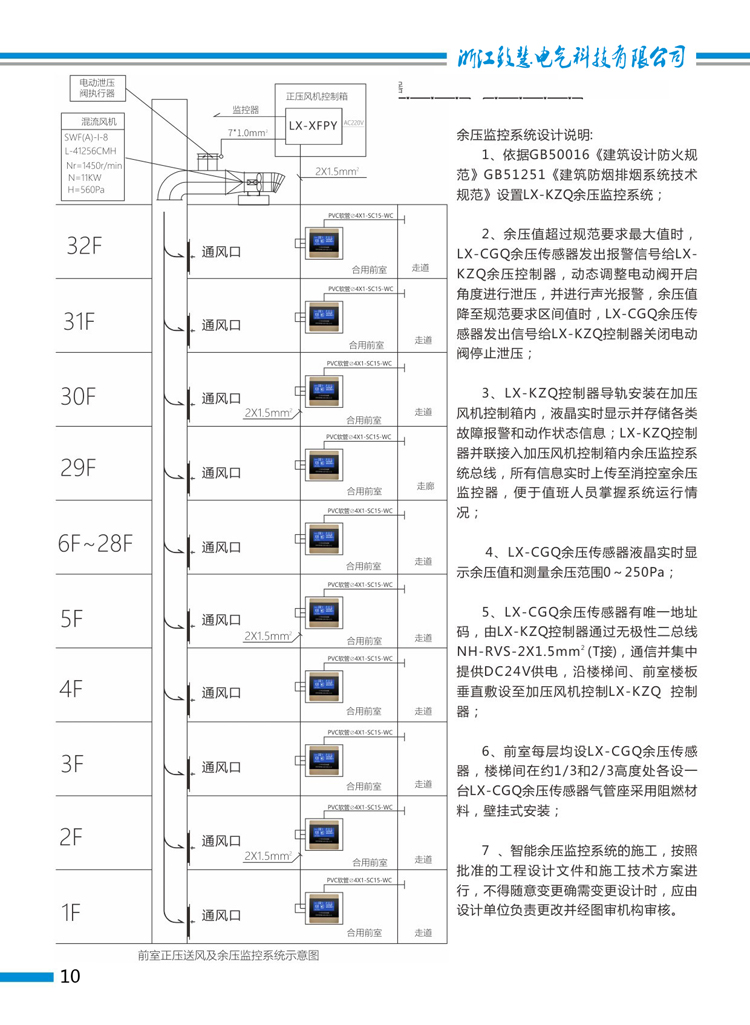 TH-KZ余压控制器