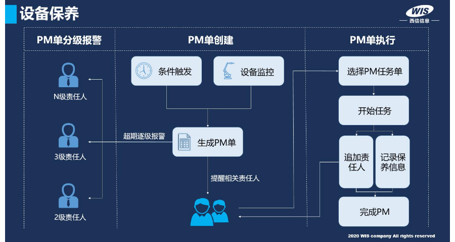 浙江mes制造执行系统哪家好,WIS-MES制造执行系统