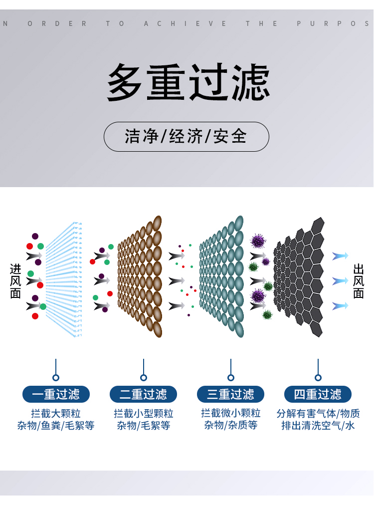 空压机空气滤清器