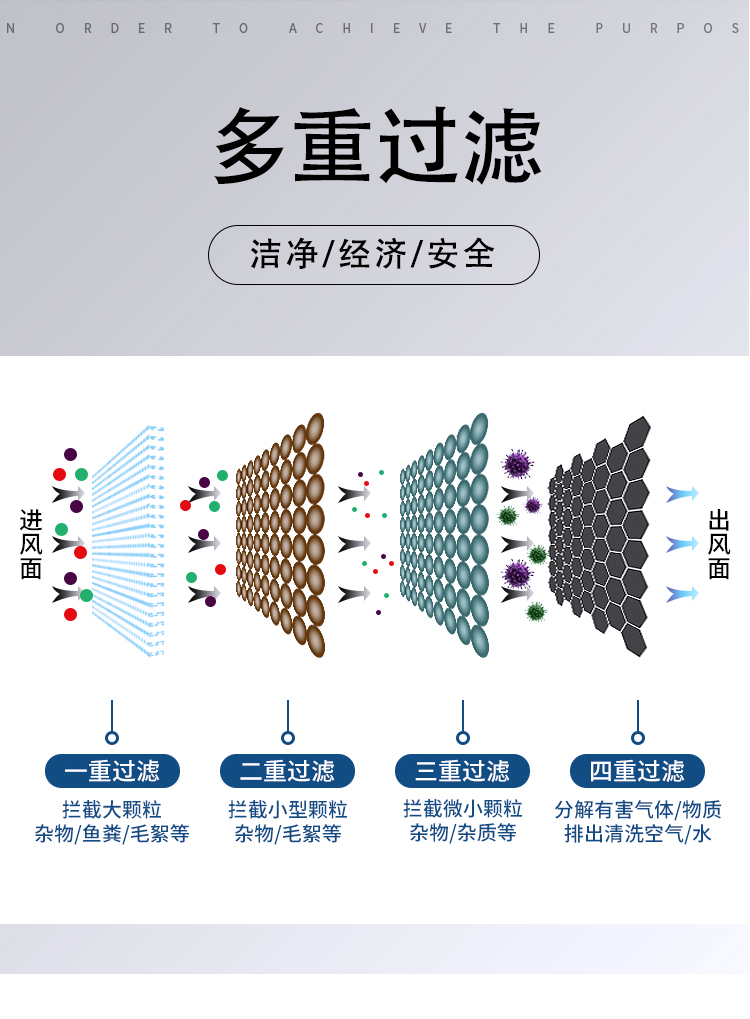 初效空气过滤网