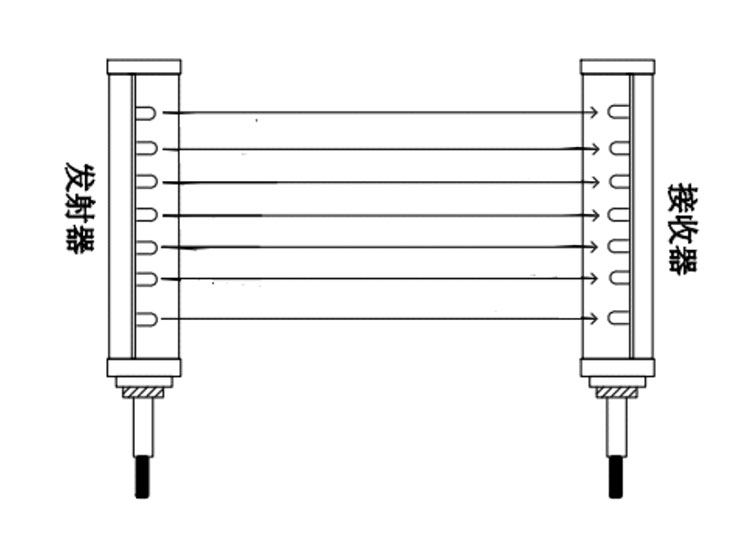 工业自动化安全光幕保护器