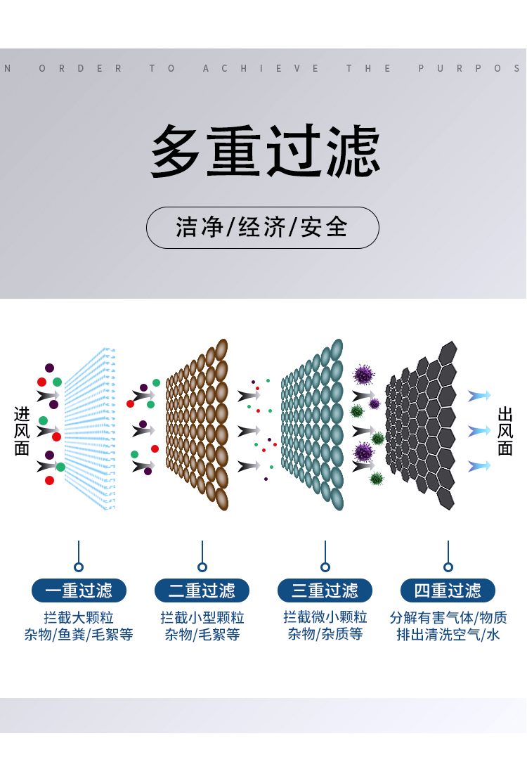 江苏空气过滤器厂家