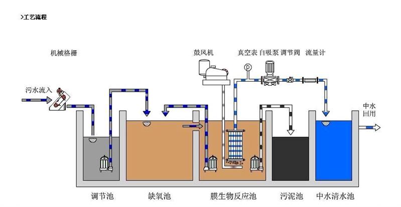 邵阳大祥区小型污水处理设备生产厂家