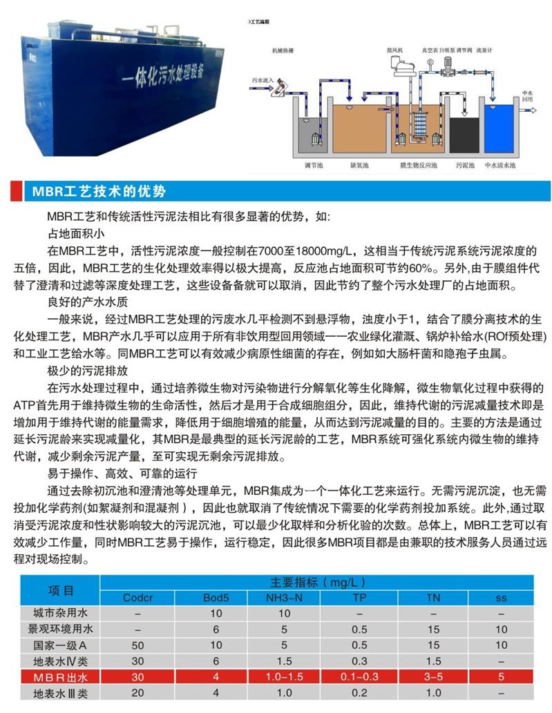 广东农村污水处理设备生产厂家