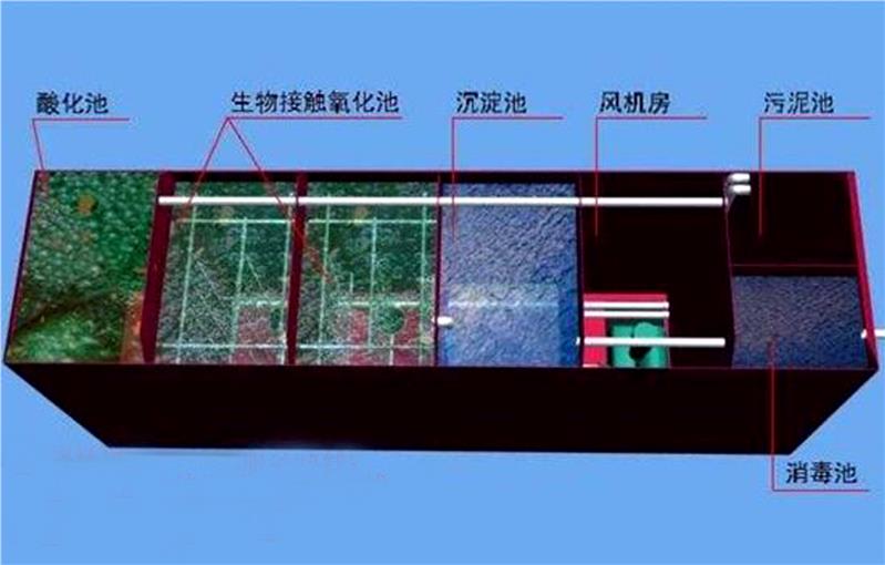 铜仁农村污水处理设备公司