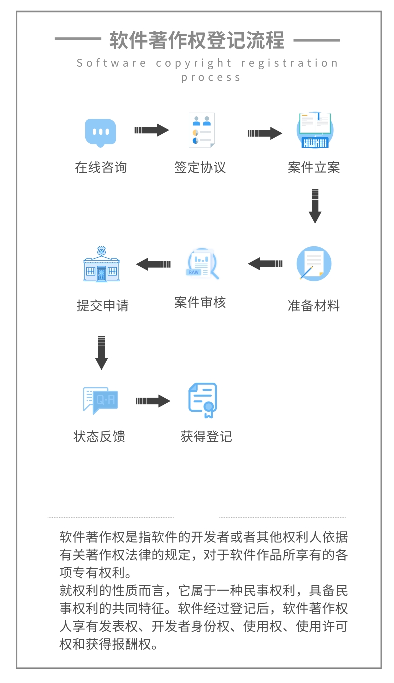 南京软件著作权加快时间