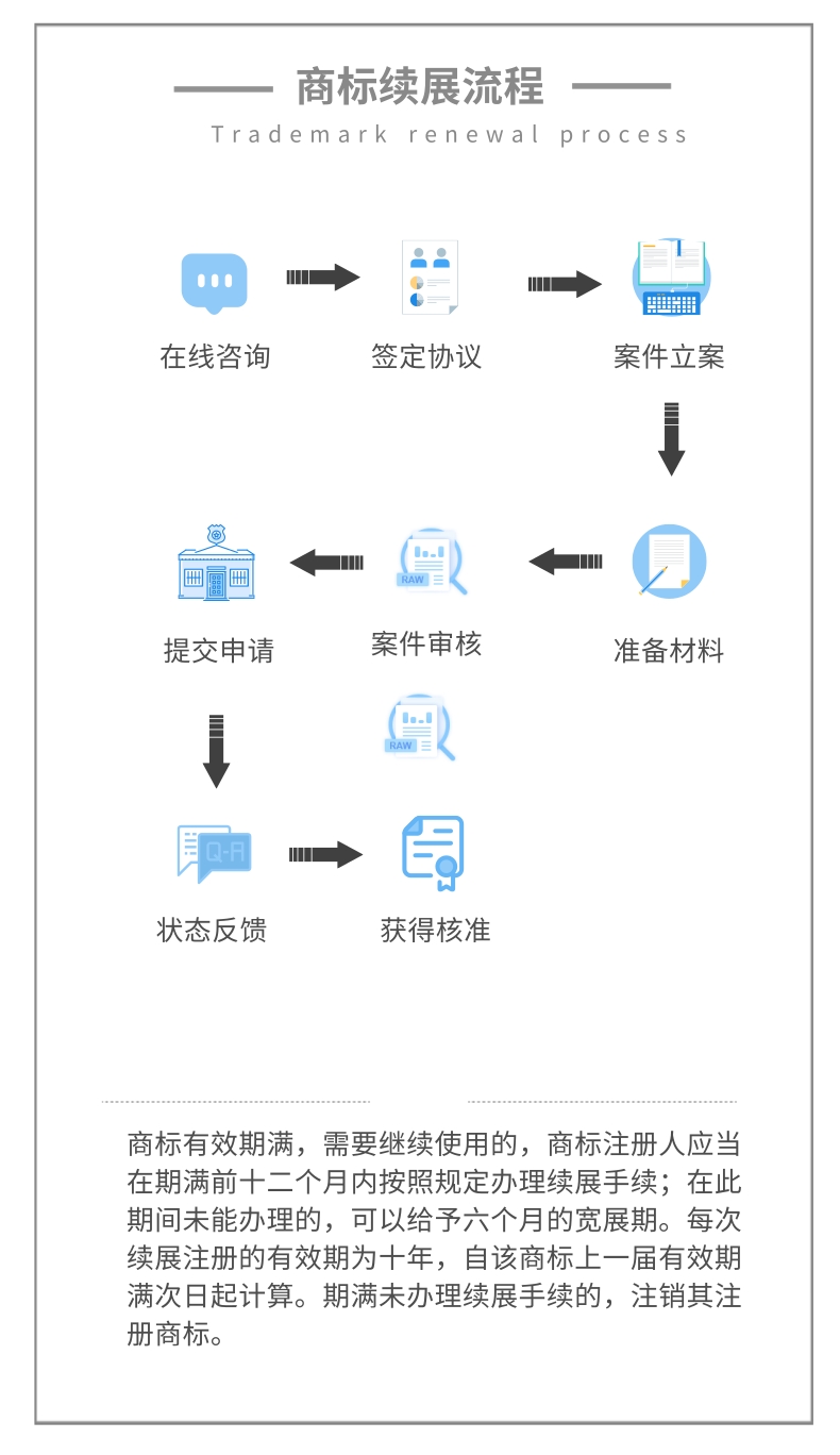 泉州商标续展代理流程