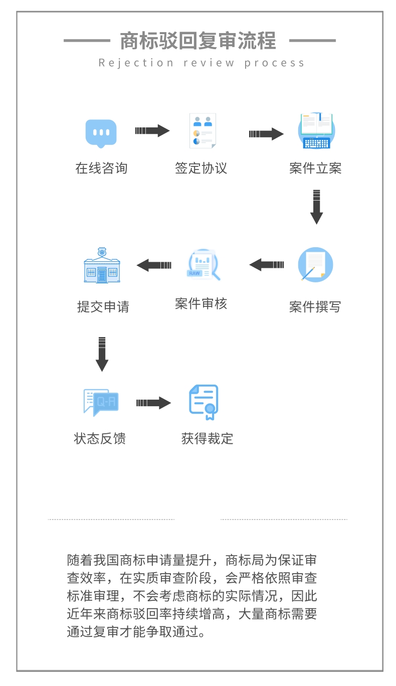 深圳商标代理机构