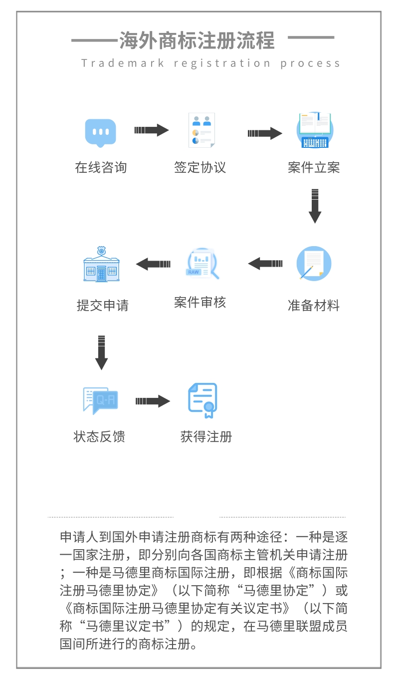 欧盟海外商标注册电话